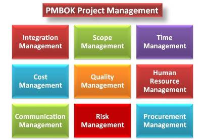 10 областей знаний управления проектами